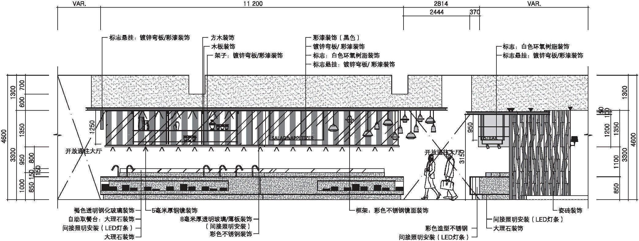 自助餐區(qū)